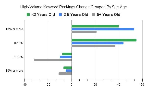 Image in How Smaller Sites Can Beat Bigger Sites in Google Search
