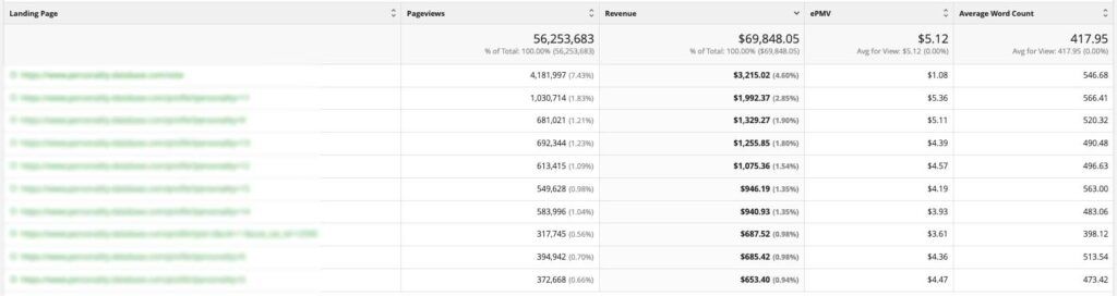 Image in What High-Earning, Low Word Count Pages All Have in Common