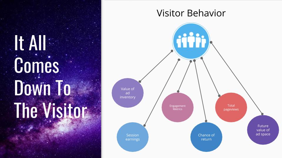 visitors click on ads