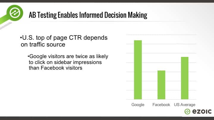 Image in Increasing CPMs Is Easy With The Right Data