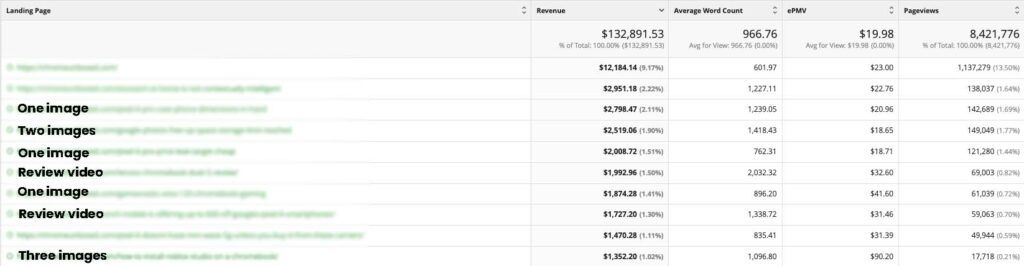Image in What High-Earning, Low Word Count Pages All Have in Common