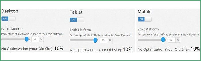 ezoic traffic