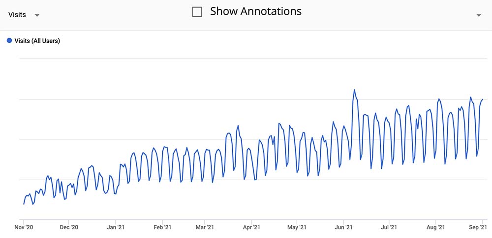 Image in How Our New Features Helped This Publisher Increase Revenue by 80%