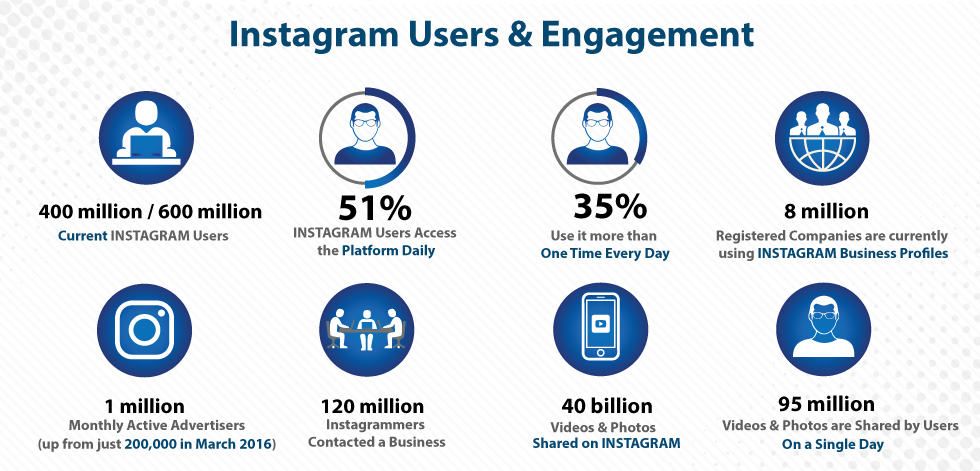 instagram engagement