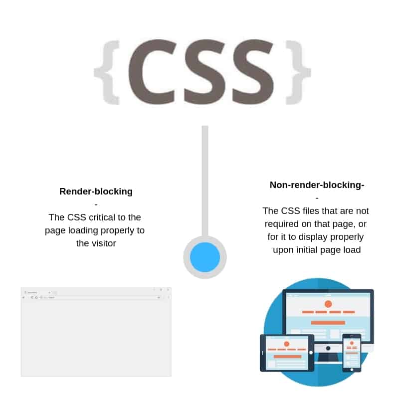 render-blocking css optimization