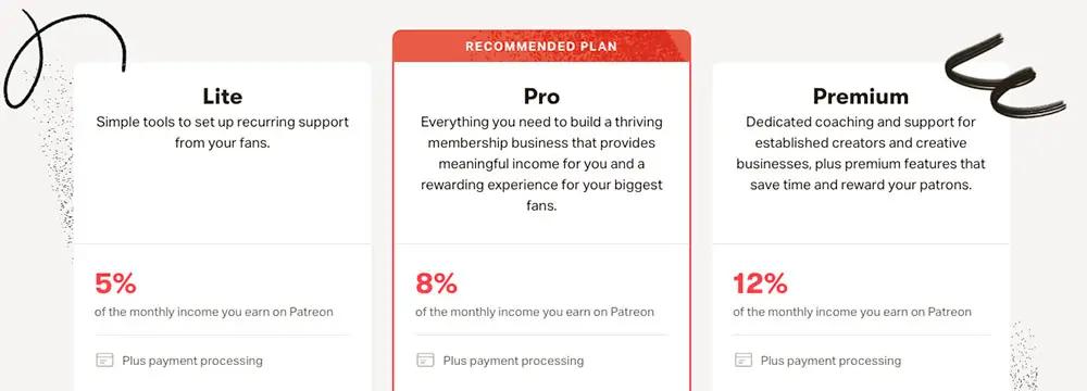 Patreon pricing