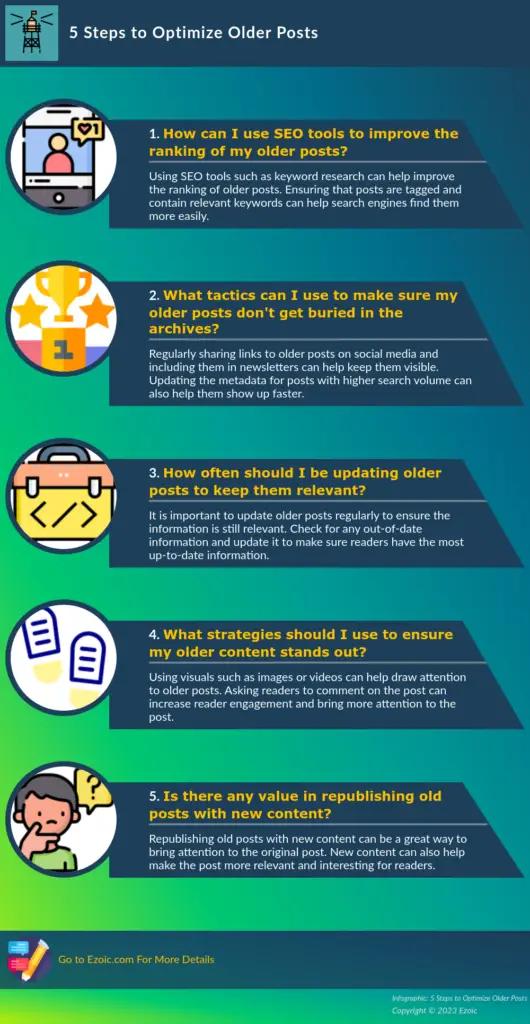 Image in How to Transform Your Old Content Into New Revenue