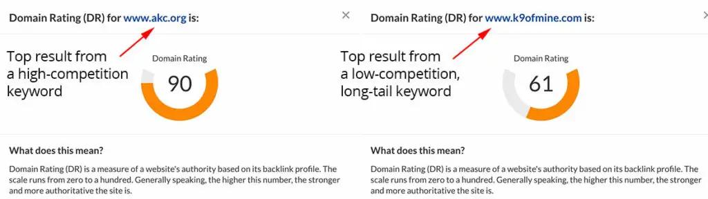 Domain Authority Differences