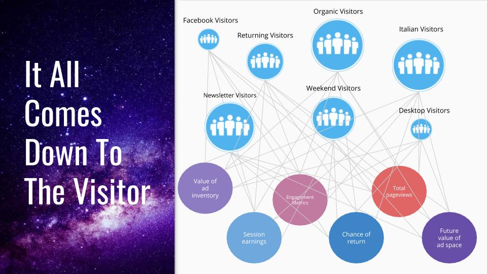 visitor behavior