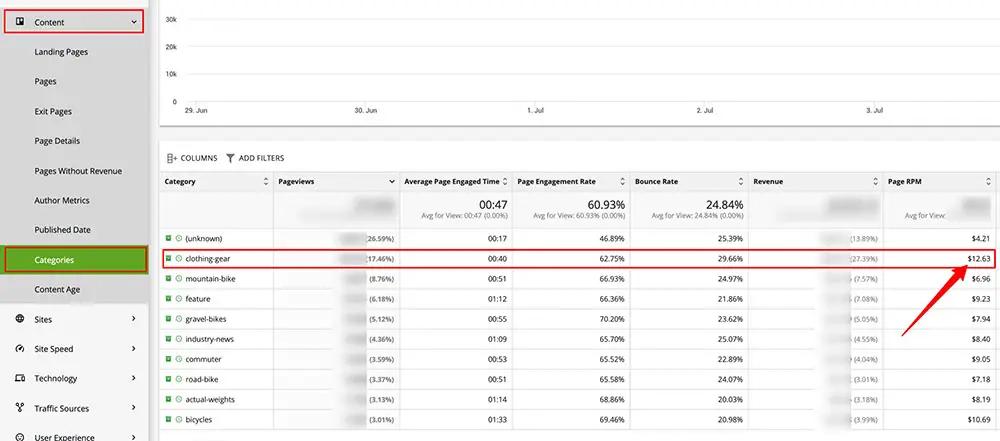 Ezoic Big Data Analytics: Content Categories report is one of the most effective way to gain insight into your content and help identify topics that are high-revenue drivers