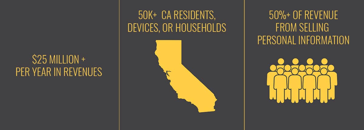 Who has to comply with the CCPA?