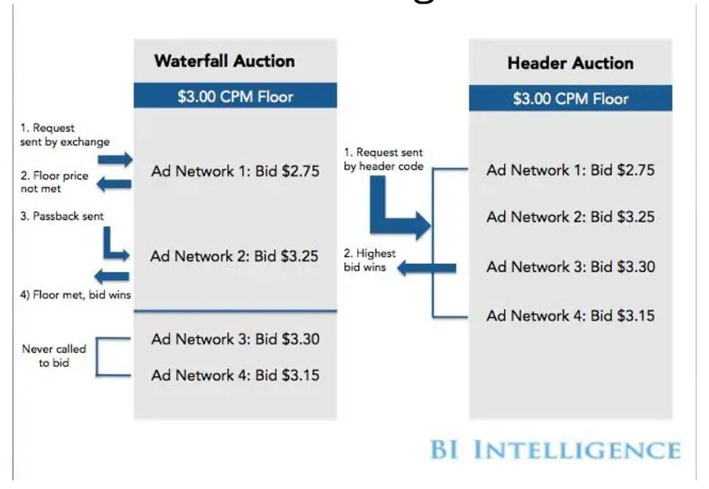 Image in Understanding the Advertising Ecosystem and How Your Site Can Benefit