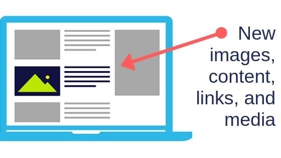 improve old articles on your website