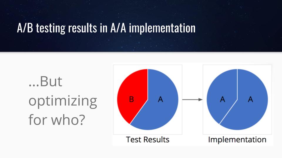 ab testing websites