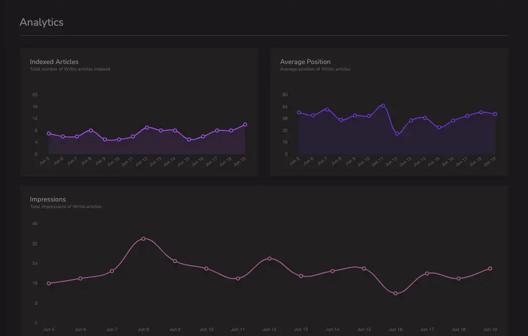 Image in The Website Staff Stack: Your All-in-One Content and SEO Solution