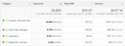 Image in Harnessing the Power of Big Data Analytics: A Deep Dive into Optimizing Your Website