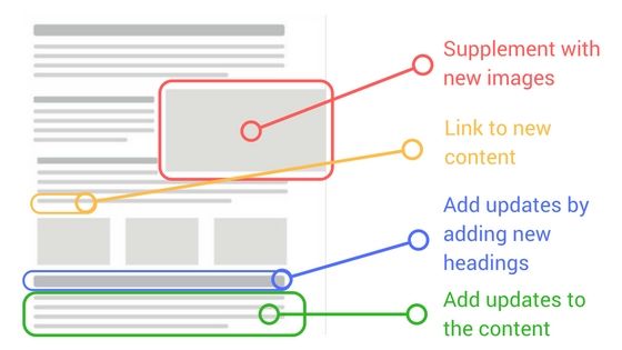 how to improve content search rankings - SEO