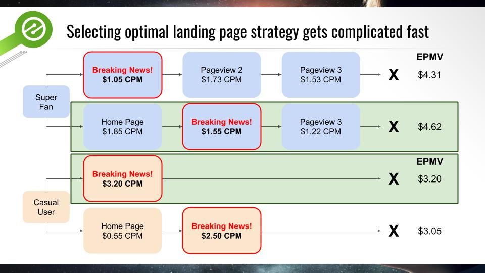 session optimization ad ops