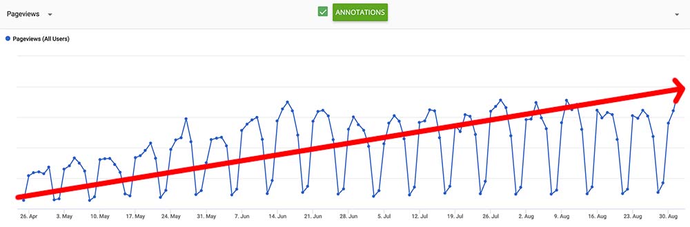 Image in How These New Sites Grew Traffic and Revenue With Ezoic Access Now