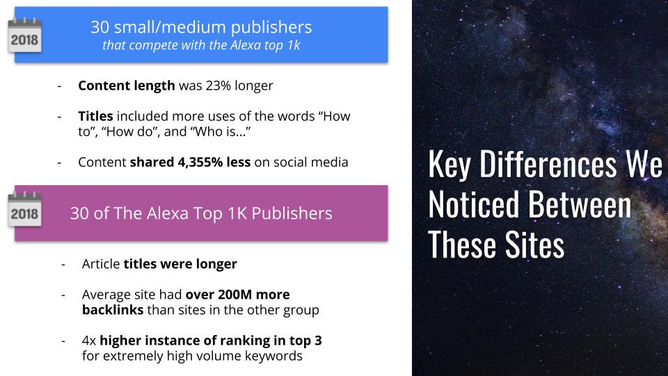 importance of domain authority on content rankings in google