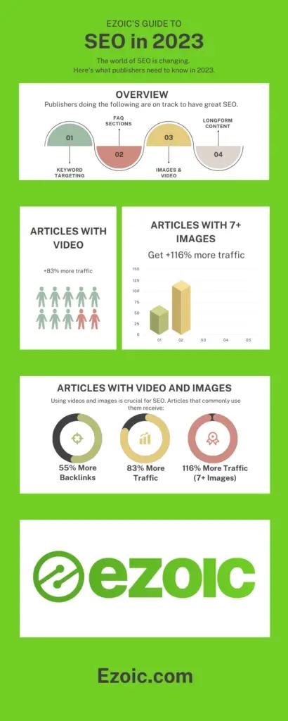 Image in Best SEO Practices For Publishers (2023 Edition)