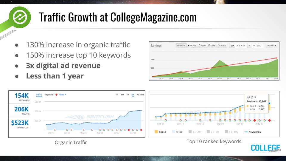 organic site traffic
