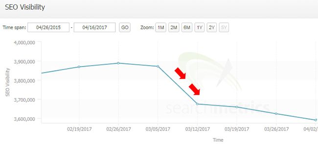 seo 2017
