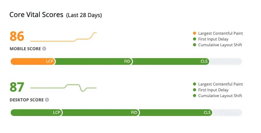 Image in See How Two Publishers Scored in the Core Web Vitals Update