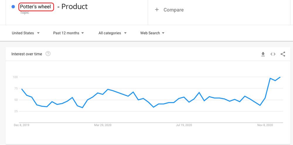 Forums about products typically help with running a successful forum