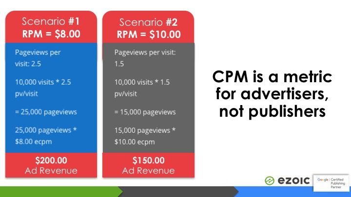 adsense rpm