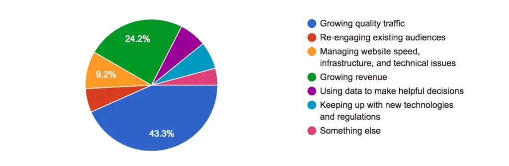 online publisher tips and trends