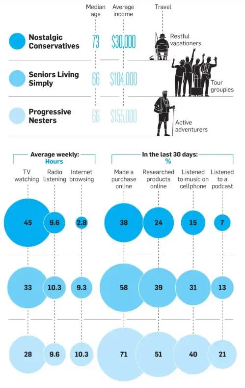 Image in How Content is Consumed by Each Generation