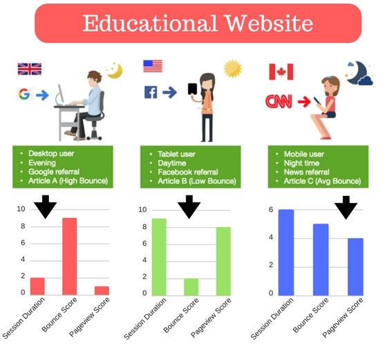 display ad impact