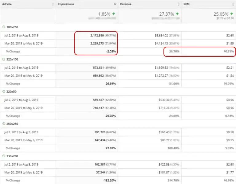 Ad Sizes