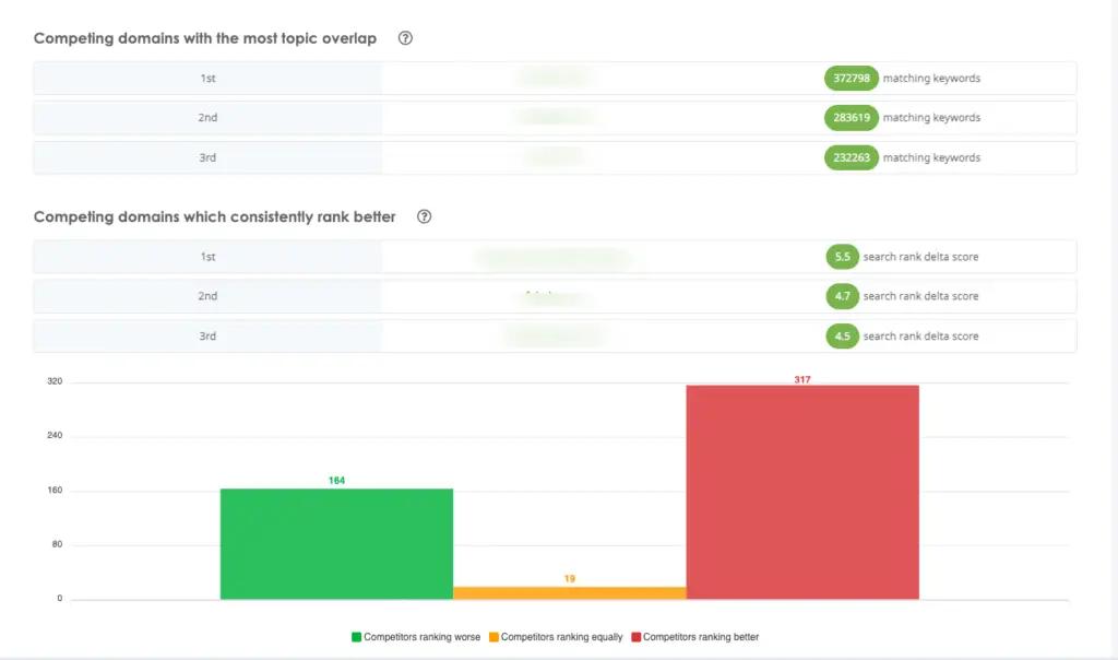 Image in ChatGPT and SEO: Current Strategies for Niche Website Owners