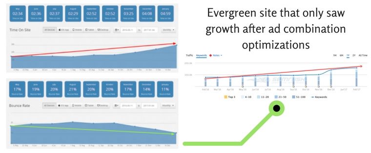 display ad seo