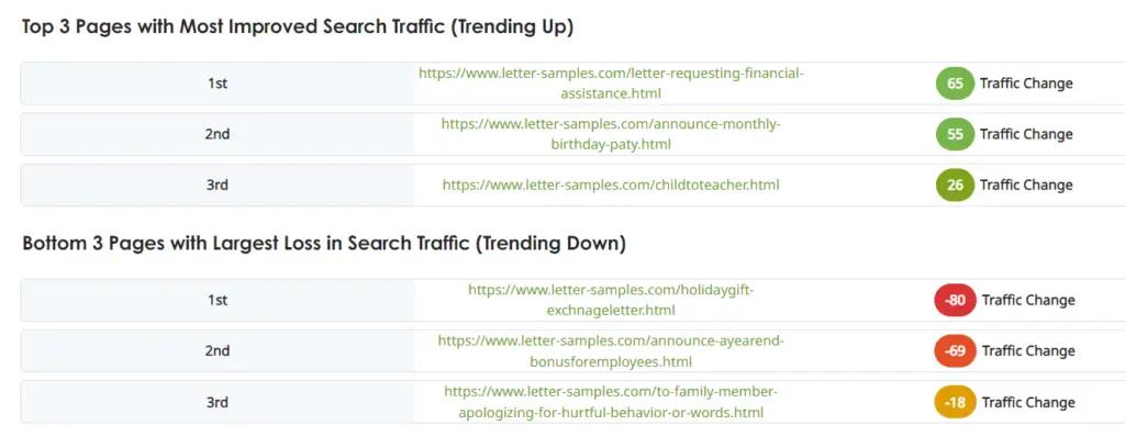 Image in How to Boost Your Content’s Rankings with One Easy SEO Tool: Page Booster