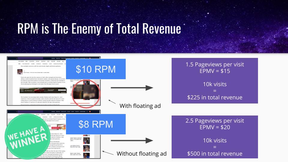 rpm optimization ad placement