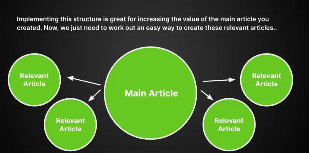 Image in Maximize Your Content ROI with Spheres of Content