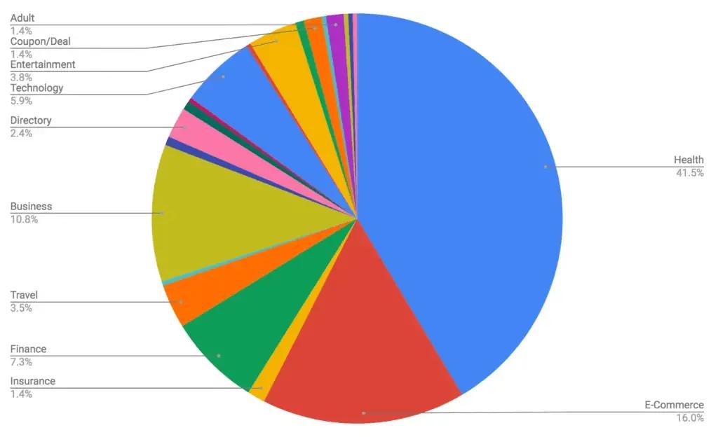 the big core Google algorithm update
