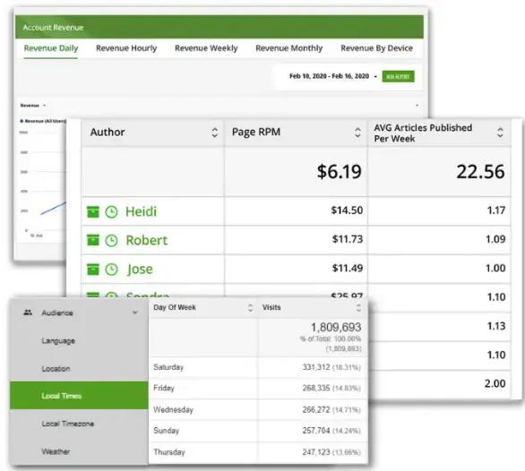 Image in How to Transform Your Old Content Into New Revenue