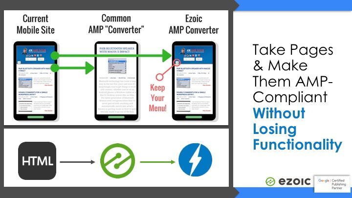 amp page converter