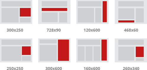 popular adsense ad sizes