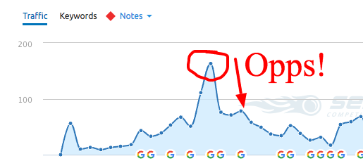 testing website experience