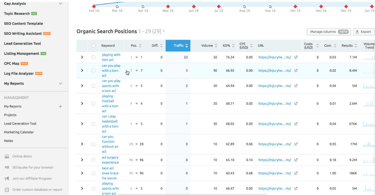 finding keywords to increase traffic