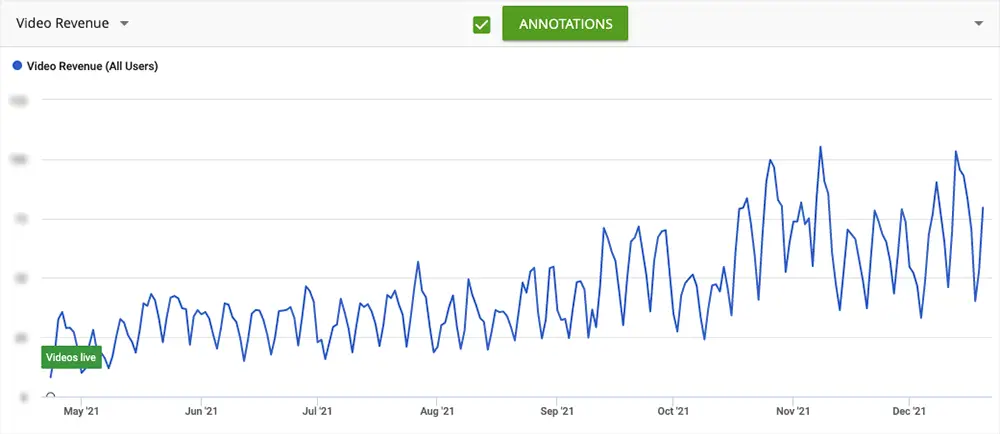 Image in How This Publisher Increased Revenue and Playbacks with Ezoic’s Video Player