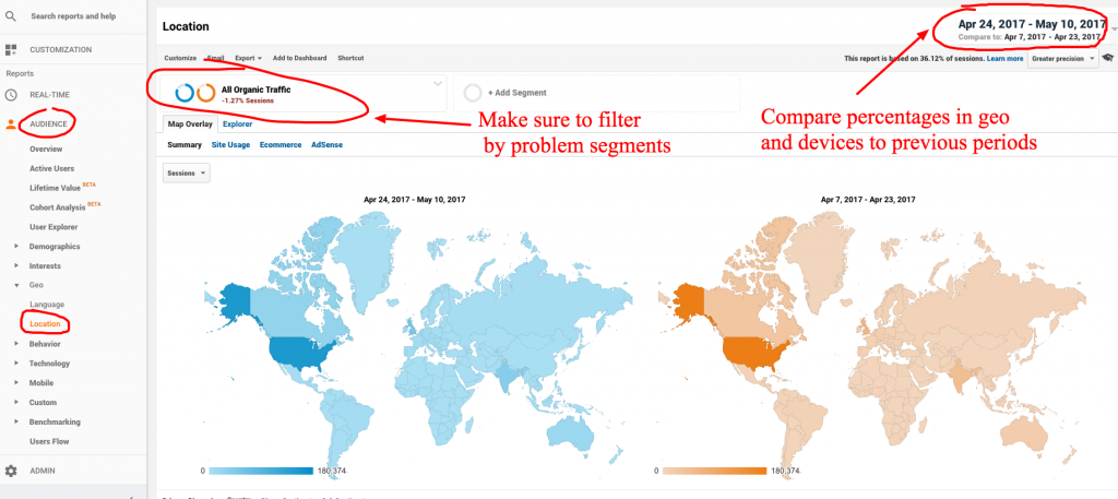 web traffic and revenue analysis