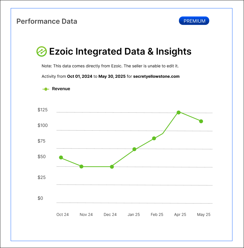 Ezoic Big Data Analytics Auto Pull