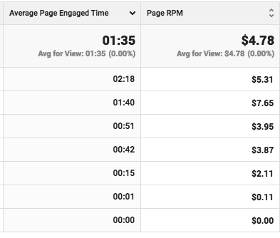 page rpms