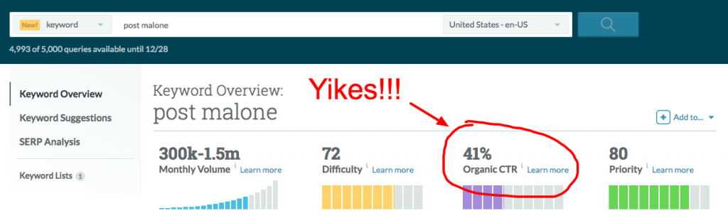keyword volume traffic